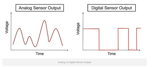 Digital or Analog Sensors: Which Is Best for Your Control System?