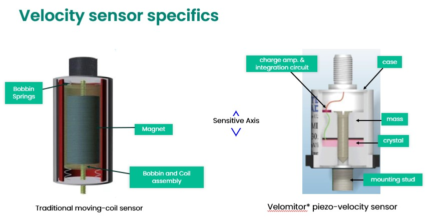 A Comparative Analysis: 990 Vibration Transmitter vs. 330525 Velomitor XA Piezo-velocity Sensor