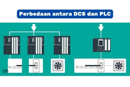 PLC vs DCS: How to Choose the Best Control System for Industrial Automation