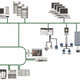 Legacy Systems Dragging Down Industrial Efficiency? Upgrade PLC/DCS Seamlessly