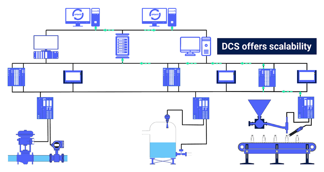 Smart Upgrade Strategies for PLC & DCS Systems: Minimizing Downtime, Maximizing ROI