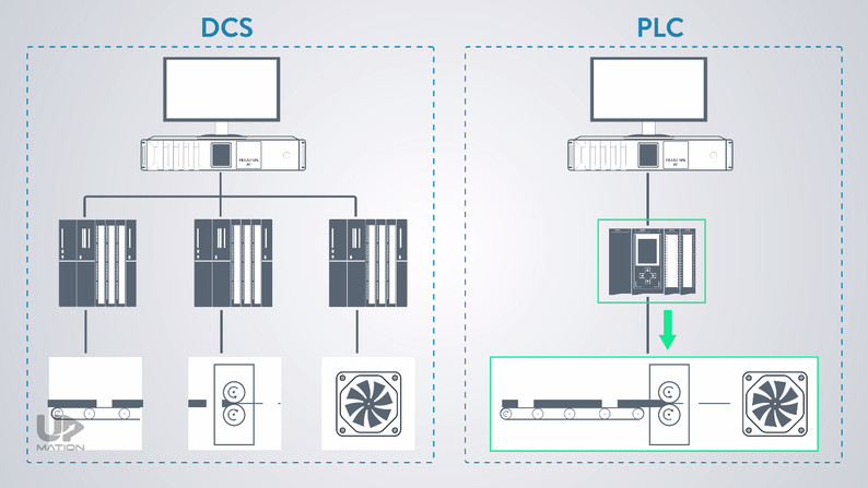 Proactive Strategies Slash PLC & DCS Maintenance Costs