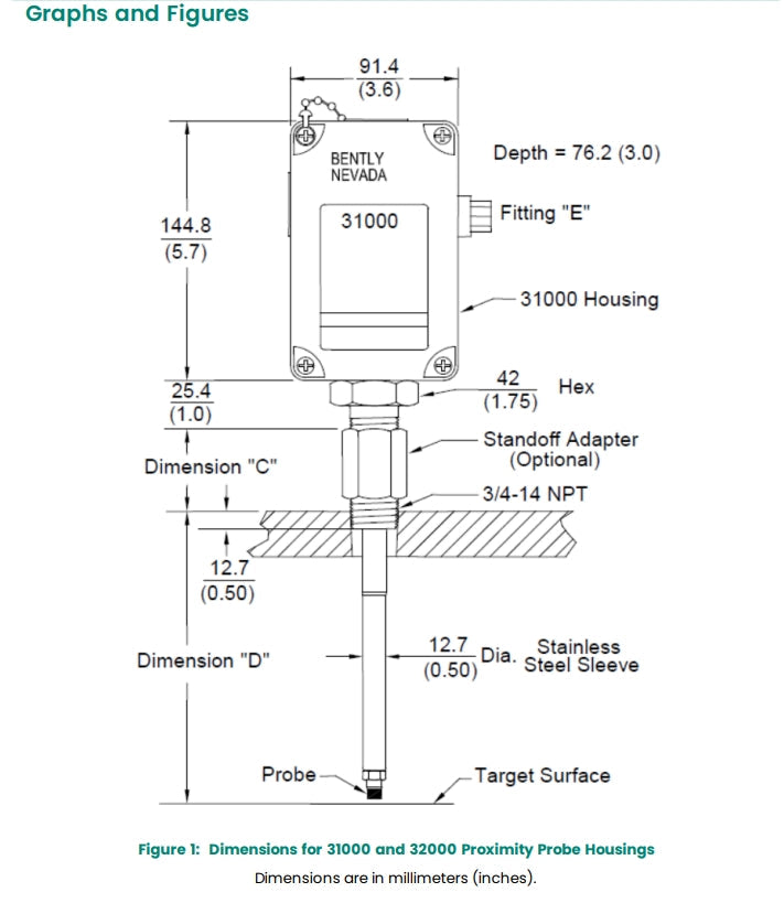Bently 31000 and 32000 Proximity Probe Housing Assemblies: An In-Depth Technical Analysis