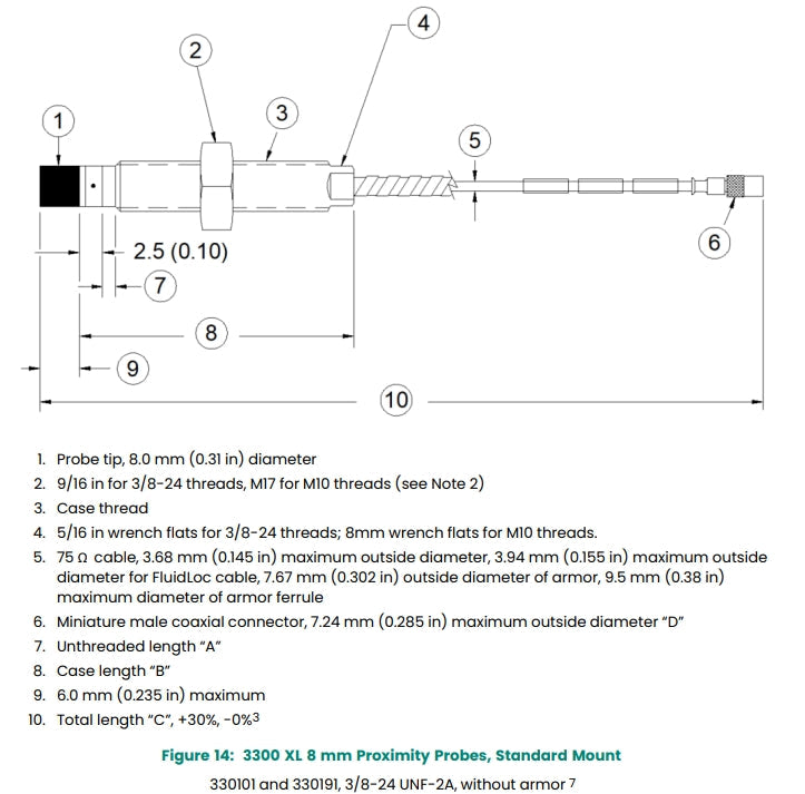 Bently Nevada 330101 3300 XL 8 mm Probe: A Comprehensive Guide for Industrial Automation Professionals