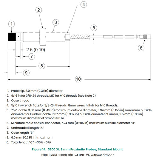 Bently Nevada 330101 3300 XL 8 mm Probe: A Comprehensive Guide for Industrial Automation Professionals