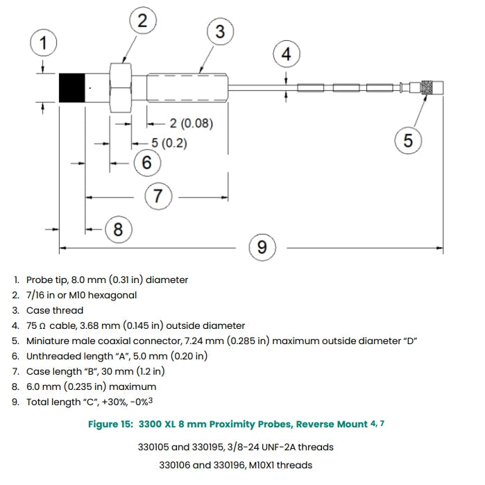 Bently Nevada 330106 Series: Precision Proximity Probes for Critical Machinery Monitoring
