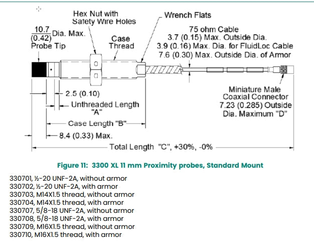 Bently Nevada 3300 XL Probes for Machinery Monitoring