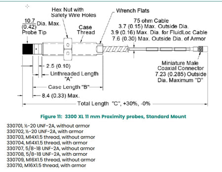 Bently Nevada 3300 XL Probes for Machinery Monitoring
