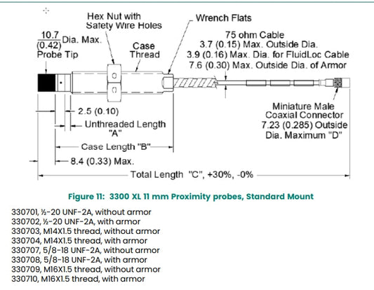 Bently Nevada 3300 XL Probes for Machinery Monitoring