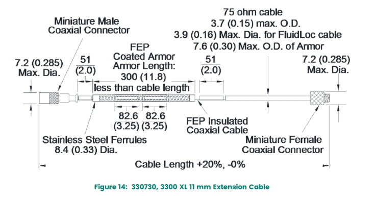 Bently Nevada 330730 Series: Enhanced Proximity Probes for Precise Machinery Monitoring