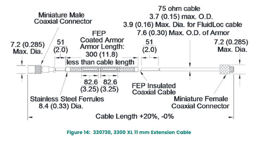 Bently Nevada 330730 Series: Enhanced Proximity Probes for Precise Machinery Monitoring