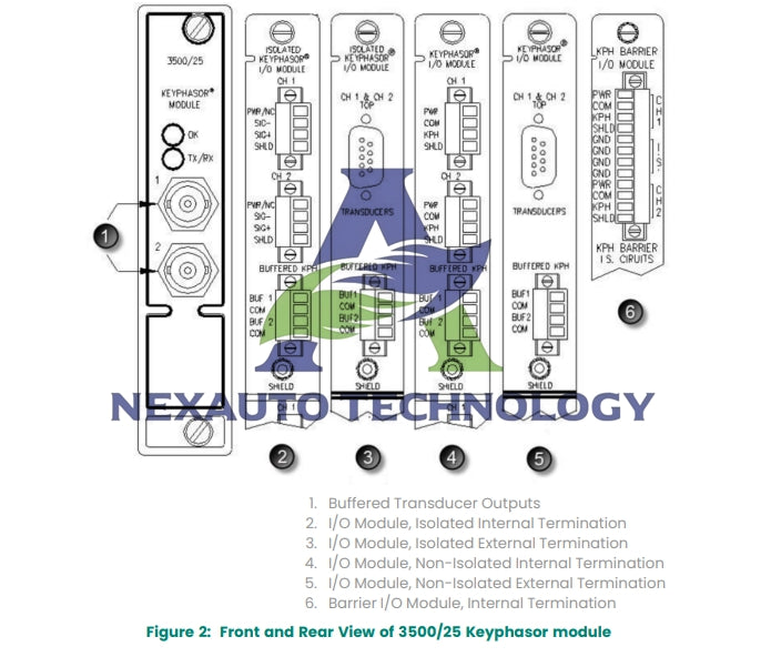 Bently 3500/04 and 3500/25: A Deep Dive for Industrial Automation Professionals