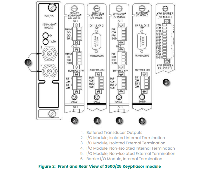 Enhanced Keyphasor Module Specifications Bently Nevada 3500/25