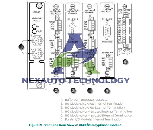 Bently 3500/04 and 3500/25: A Deep Dive for Industrial Automation Professionals