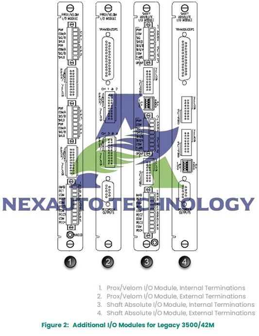 Proximitor Seismic Monitor 3500/42M Overview