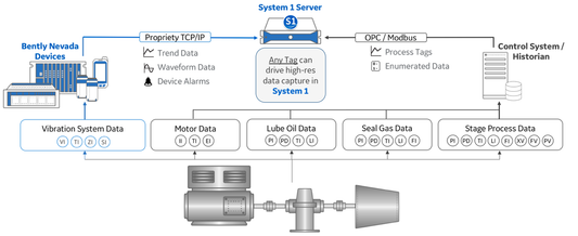 Bently Nevada Systems Advances Infrastructure AI with New Applications