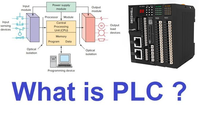 Why Should You Implement Recipe Management in Your PLC System Today ...